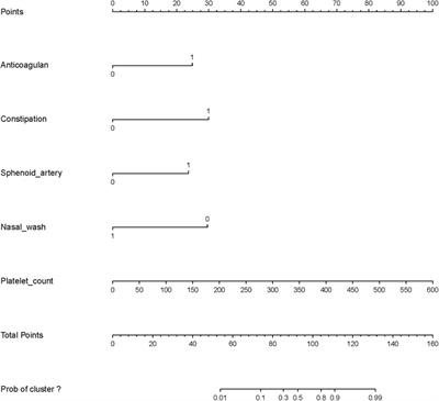 The nomogram for predicting nasal bleeding after endoscopic transsphenoidal resection of pituitary adenomas: a retrospective study